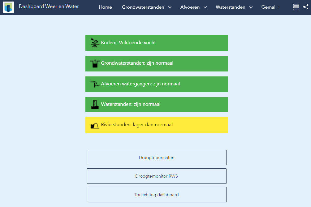 Dashboard Weer en Water